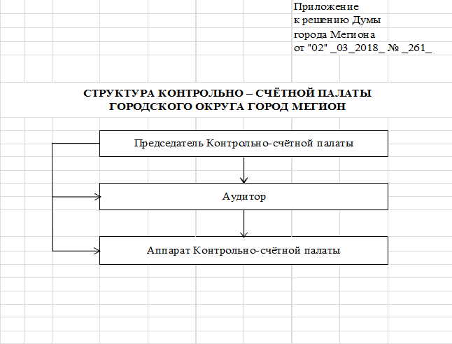 Контрольная работа: Принципы организации и деятельности контрольно-счётных органов субъектов Российской Федерации и муниципальных образований